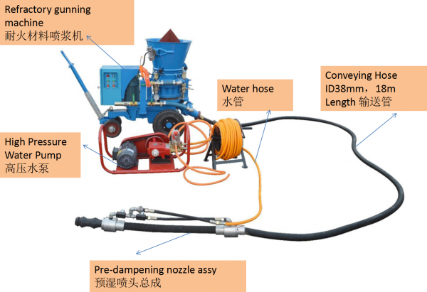 Refractory Shotcrete Machine